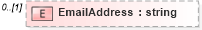 XSD Diagram of EmailAddress in schema pmxml-20020603_xsd (Project Management XML Schema (PMXML))