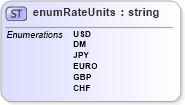 XSD Diagram of enumRateUnits in schema pmxml-20020603_xsd (Project Management XML Schema (PMXML))