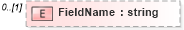 XSD Diagram of FieldName in schema pmxml-20020603_xsd (Project Management XML Schema (PMXML))