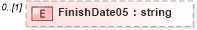 XSD Diagram of FinishDate05 in schema pmxml-20020603_xsd (Project Management XML Schema (PMXML))