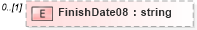 XSD Diagram of FinishDate08 in schema pmxml-20020603_xsd (Project Management XML Schema (PMXML))