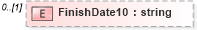 XSD Diagram of FinishDate10 in schema pmxml-20020603_xsd (Project Management XML Schema (PMXML))