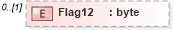 XSD Diagram of Flag12 in schema pmxml-20020603_xsd (Project Management XML Schema (PMXML))