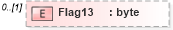 XSD Diagram of Flag13 in schema pmxml-20020603_xsd (Project Management XML Schema (PMXML))