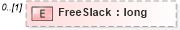 XSD Diagram of FreeSlack in schema pmxml-20020603_xsd (Project Management XML Schema (PMXML))