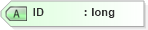 XSD Diagram of ID in schema pmxml-20020603_xsd (Project Management XML Schema (PMXML))