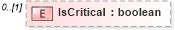 XSD Diagram of IsCritical in schema pmxml-20020603_xsd (Project Management XML Schema (PMXML))