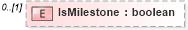 XSD Diagram of IsMilestone in schema pmxml-20020603_xsd (Project Management XML Schema (PMXML))