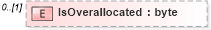XSD Diagram of IsOverallocated in schema pmxml-20020603_xsd (Project Management XML Schema (PMXML))