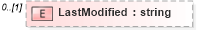 XSD Diagram of LastModified in schema pmxml-20020603_xsd (Project Management XML Schema (PMXML))