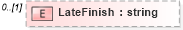 XSD Diagram of LateFinish in schema pmxml-20020603_xsd (Project Management XML Schema (PMXML))