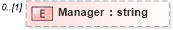 XSD Diagram of Manager in schema pmxml-20020603_xsd (Project Management XML Schema (PMXML))