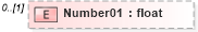 XSD Diagram of Number01 in schema pmxml-20020603_xsd (Project Management XML Schema (PMXML))