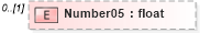 XSD Diagram of Number05 in schema pmxml-20020603_xsd (Project Management XML Schema (PMXML))