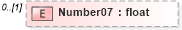 XSD Diagram of Number07 in schema pmxml-20020603_xsd (Project Management XML Schema (PMXML))