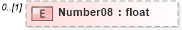 XSD Diagram of Number08 in schema pmxml-20020603_xsd (Project Management XML Schema (PMXML))