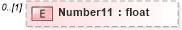 XSD Diagram of Number11 in schema pmxml-20020603_xsd (Project Management XML Schema (PMXML))
