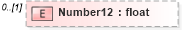 XSD Diagram of Number12 in schema pmxml-20020603_xsd (Project Management XML Schema (PMXML))