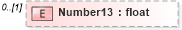 XSD Diagram of Number13 in schema pmxml-20020603_xsd (Project Management XML Schema (PMXML))