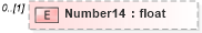 XSD Diagram of Number14 in schema pmxml-20020603_xsd (Project Management XML Schema (PMXML))