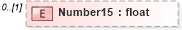XSD Diagram of Number15 in schema pmxml-20020603_xsd (Project Management XML Schema (PMXML))