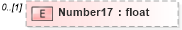 XSD Diagram of Number17 in schema pmxml-20020603_xsd (Project Management XML Schema (PMXML))