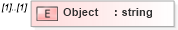 XSD Diagram of Object in schema pmxml-20020603_xsd (Project Management XML Schema (PMXML))