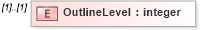 XSD Diagram of OutlineLevel in schema pmxml-20020603_xsd (Project Management XML Schema (PMXML))