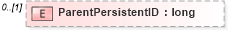 XSD Diagram of ParentPersistentID in schema pmxml-20020603_xsd (Project Management XML Schema (PMXML))