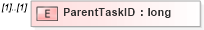 XSD Diagram of ParentTaskID in schema pmxml-20020603_xsd (Project Management XML Schema (PMXML))