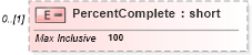XSD Diagram of PercentComplete in schema pmxml-20020603_xsd (Project Management XML Schema (PMXML))