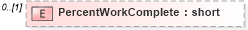 XSD Diagram of PercentWorkComplete in schema pmxml-20020603_xsd (Project Management XML Schema (PMXML))