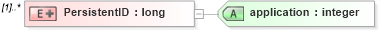 XSD Diagram of PersistentID in schema pmxml-20020603_xsd (Project Management XML Schema (PMXML))