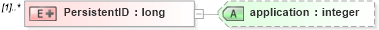 XSD Diagram of PersistentID in schema pmxml-20020603_xsd (Project Management XML Schema (PMXML))