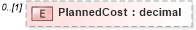 XSD Diagram of PlannedCost in schema pmxml-20020603_xsd (Project Management XML Schema (PMXML))