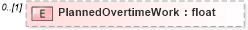 XSD Diagram of PlannedOvertimeWork in schema pmxml-20020603_xsd (Project Management XML Schema (PMXML))