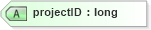 XSD Diagram of projectID in schema pmxml-20020603_xsd (Project Management XML Schema (PMXML))