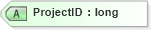 XSD Diagram of ProjectID in schema pmxml-20020603_xsd (Project Management XML Schema (PMXML))