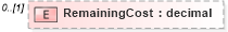 XSD Diagram of RemainingCost in schema pmxml-20020603_xsd (Project Management XML Schema (PMXML))