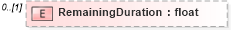 XSD Diagram of RemainingDuration in schema pmxml-20020603_xsd (Project Management XML Schema (PMXML))