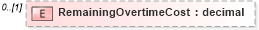 XSD Diagram of RemainingOvertimeCost in schema pmxml-20020603_xsd (Project Management XML Schema (PMXML))