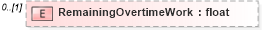 XSD Diagram of RemainingOvertimeWork in schema pmxml-20020603_xsd (Project Management XML Schema (PMXML))