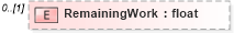 XSD Diagram of RemainingWork in schema pmxml-20020603_xsd (Project Management XML Schema (PMXML))
