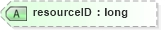 XSD Diagram of resourceID in schema pmxml-20020603_xsd (Project Management XML Schema (PMXML))