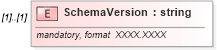 XSD Diagram of SchemaVersion in schema pmxml-20020603_xsd (Project Management XML Schema (PMXML))