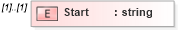 XSD Diagram of Start in schema pmxml-20020603_xsd (Project Management XML Schema (PMXML))