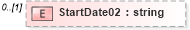 XSD Diagram of StartDate02 in schema pmxml-20020603_xsd (Project Management XML Schema (PMXML))