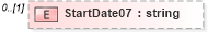 XSD Diagram of StartDate07 in schema pmxml-20020603_xsd (Project Management XML Schema (PMXML))