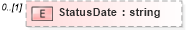 XSD Diagram of StatusDate in schema pmxml-20020603_xsd (Project Management XML Schema (PMXML))