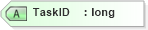 XSD Diagram of TaskID in schema pmxml-20020603_xsd (Project Management XML Schema (PMXML))